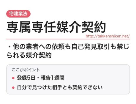 「専属専任媒介契約（宅建業法）」とは？わかりやすく解説