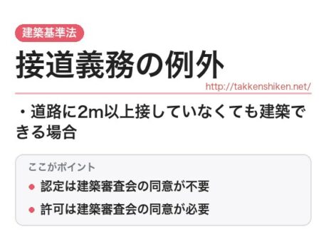 「接道義務の例外（建築基準法）」とは？わかりやすく解説