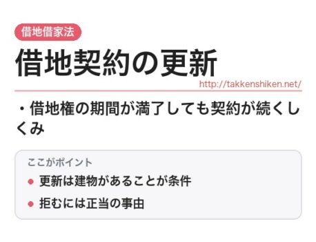 「借地契約の更新（借地借家法）」とは？わかりやすく解説