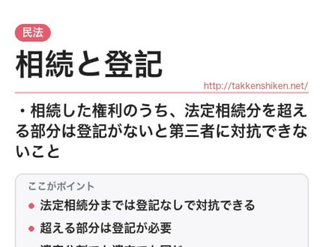 「相続と登記（民法）」とは？わかりやすく解説