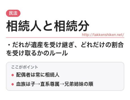「相続人と相続分（民法）」とは？わかりやすく解説