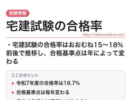 宅建試験の合格率と合格基準点をわかりやすく解説！