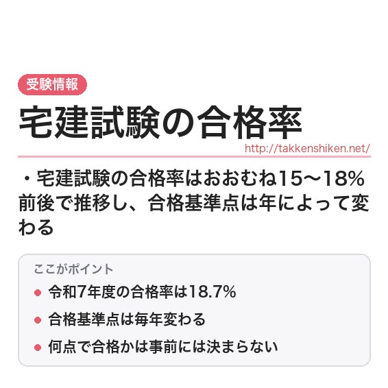 「宅建試験の合格率」とは?わかりやすく解説の要点