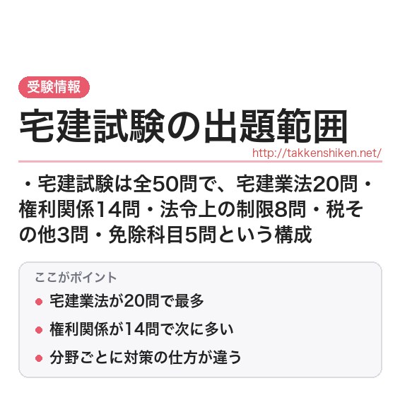 「宅建試験の出題範囲」とは？わかりやすく解説の要点
