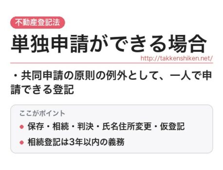 「単独申請ができる場合（不動産登記法）」とは？わかりやすく解説