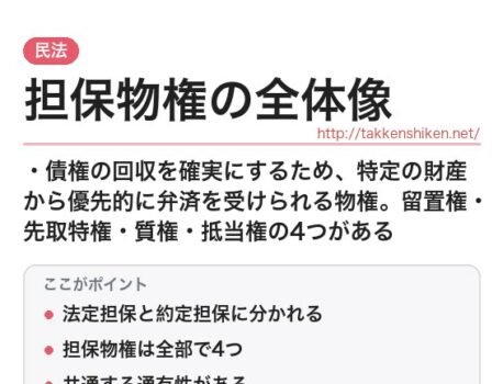 「担保物権の全体像（民法）」とは？わかりやすく解説