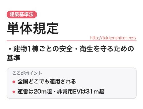 「単体規定（建築基準法）」とは？わかりやすく解説