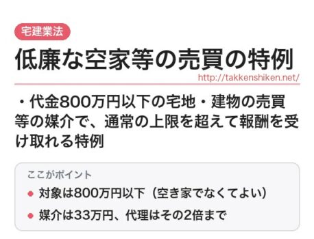 「低廉な空家等の売買の特例（宅建業法）」とは？わかりやすく解説