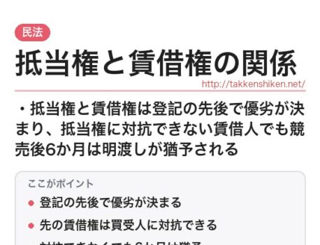 「抵当権と賃借権の関係（民法）」とは？わかりやすく解説