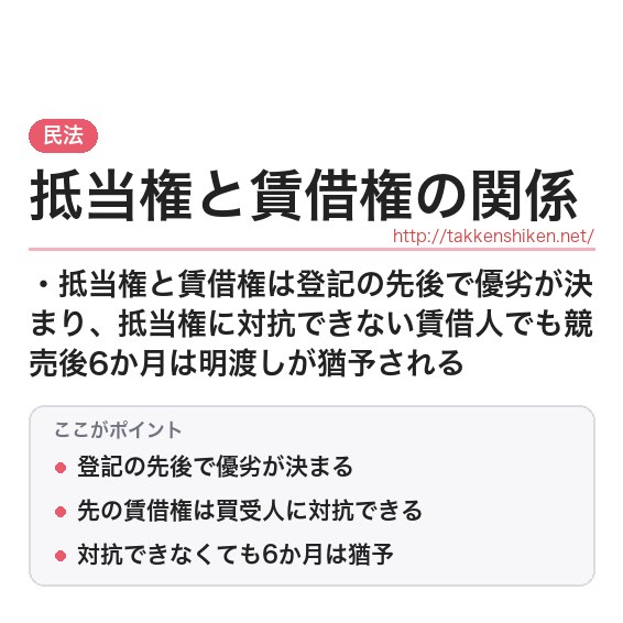 「抵当権と賃借権の関係」とは？わかりやすく解説の要点
