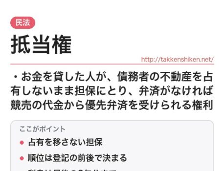 「抵当権（民法）」とは？わかりやすく解説