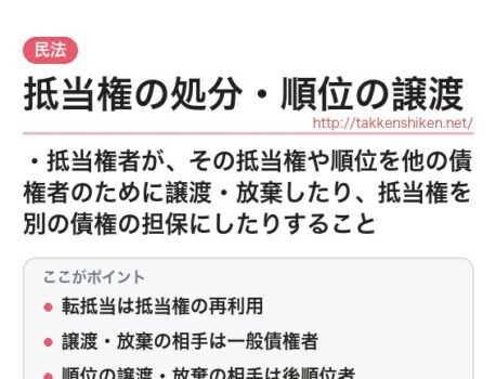「抵当権の処分・順位の譲渡（民法）」とは？わかりやすく解説