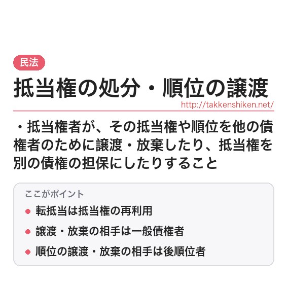 「抵当権の処分・順位の譲渡」とは？わかりやすく解説の要点