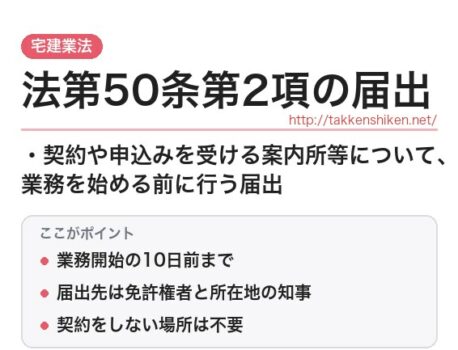 「法第50条第2項の届出（宅建業法）」とは？わかりやすく解説