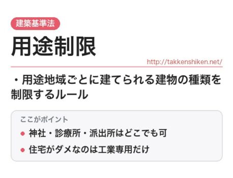 「用途制限（建築基準法）」とは？わかりやすく解説