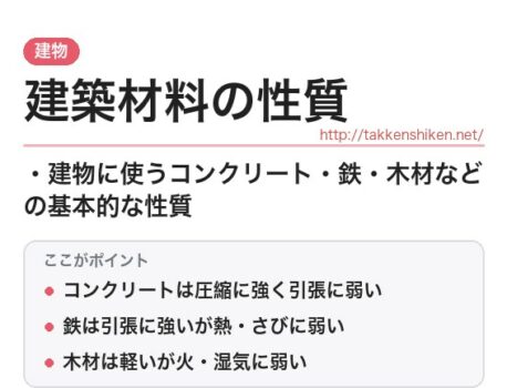 「建築材料の性質」とは？わかりやすく解説