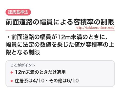 「前面道路の幅員による容積率の制限（建築基準法）」とは？わかりやすく解説