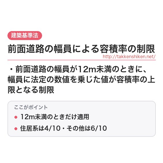 「前面道路の幅員による容積率の制限」とは？わかりやすく解説の要点