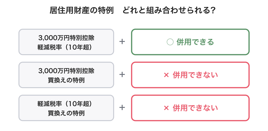 軽減税率・買換えの特例の図解