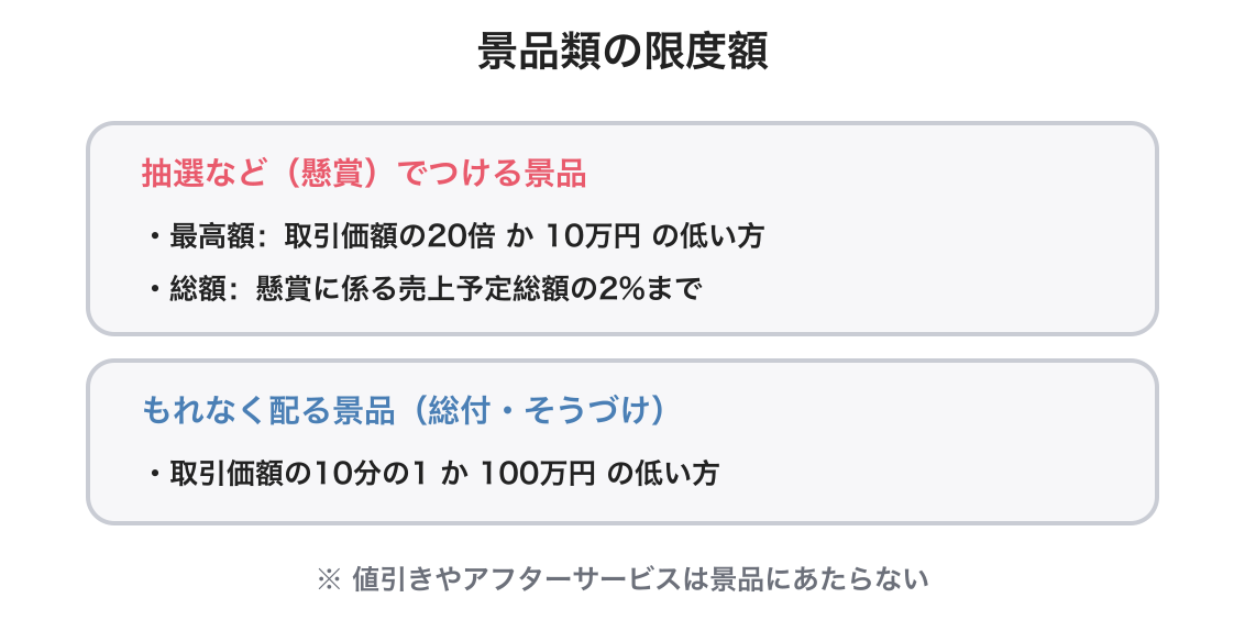 景品類の提供の制限の図解