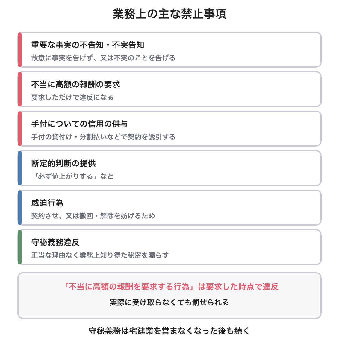業務上の禁止事項を示した図