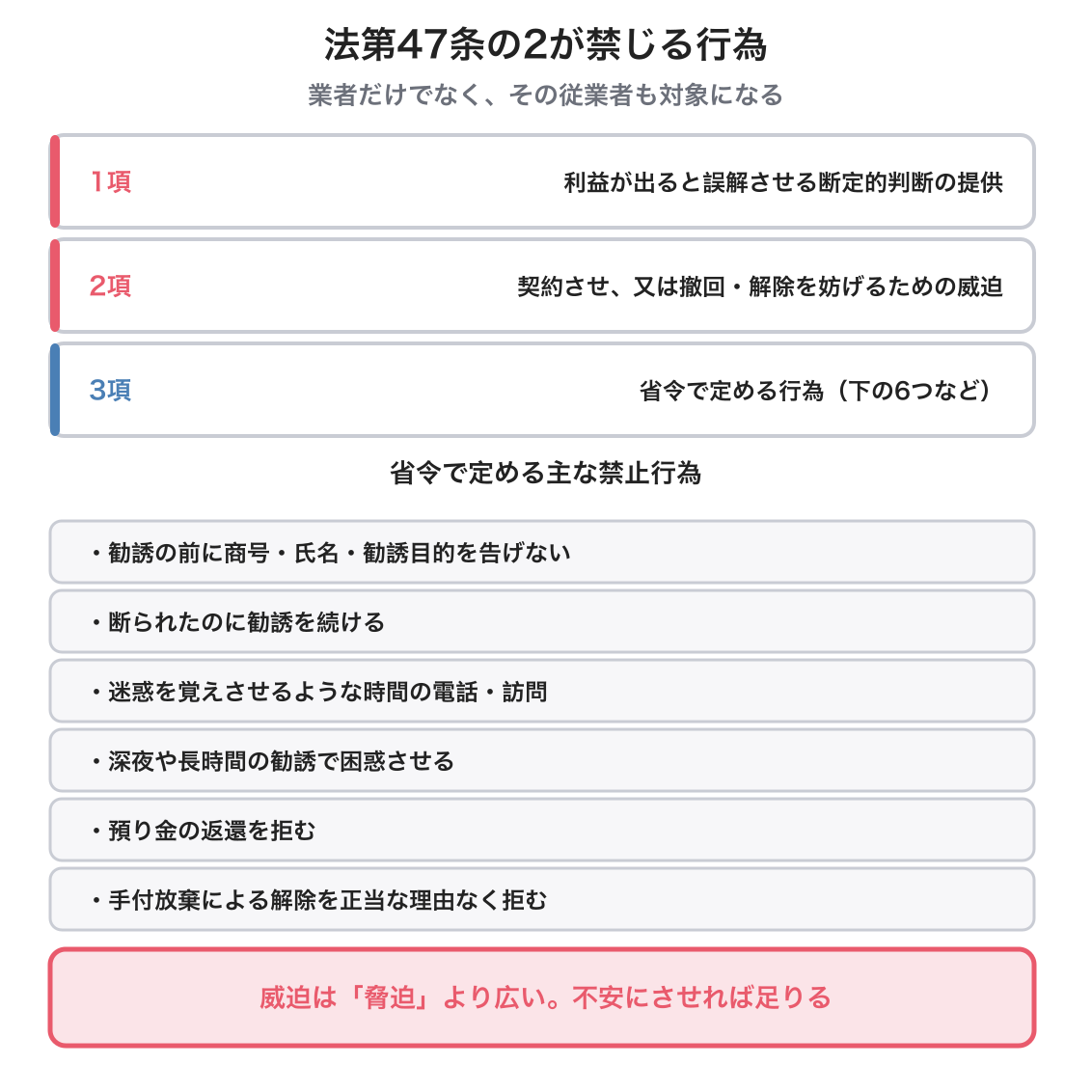 法第47条の2の禁止事項の図解