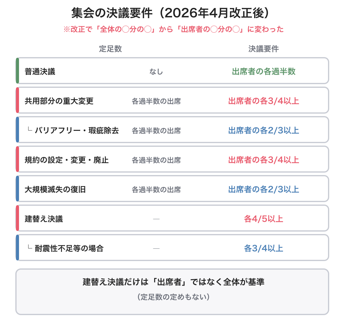 規約を示した図