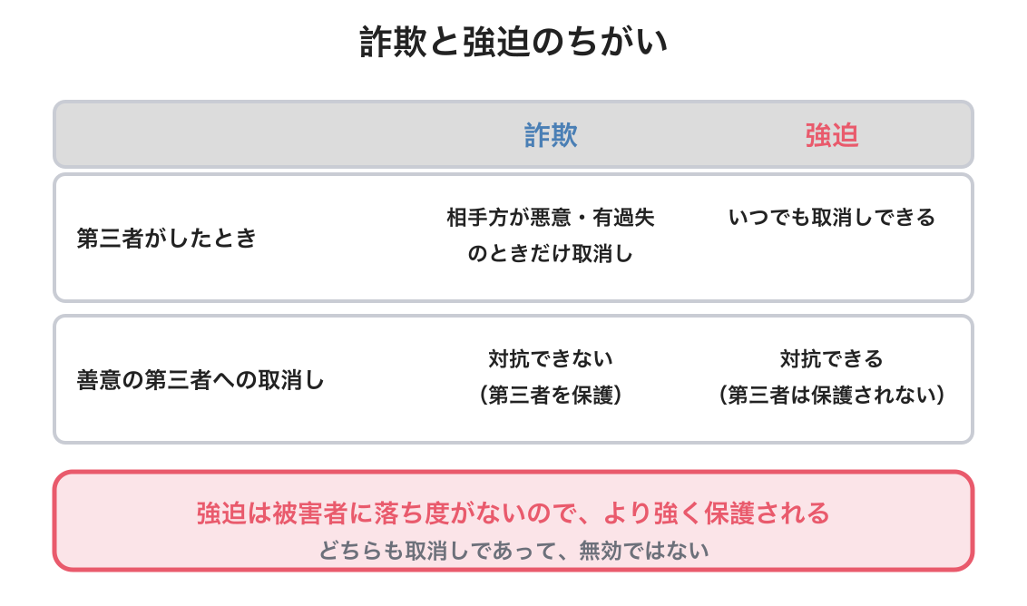強迫の図解