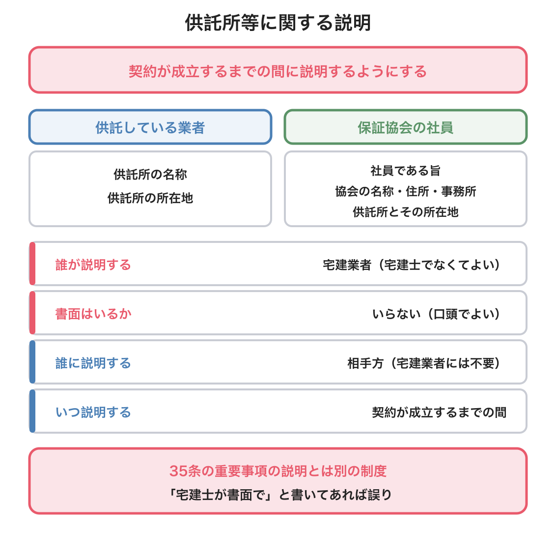 供託所等に関する説明の図解