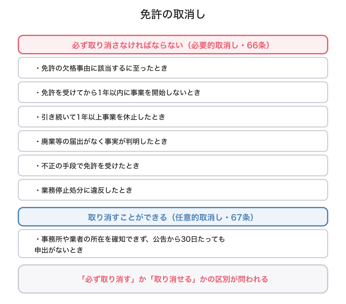 免許の取消しの図解