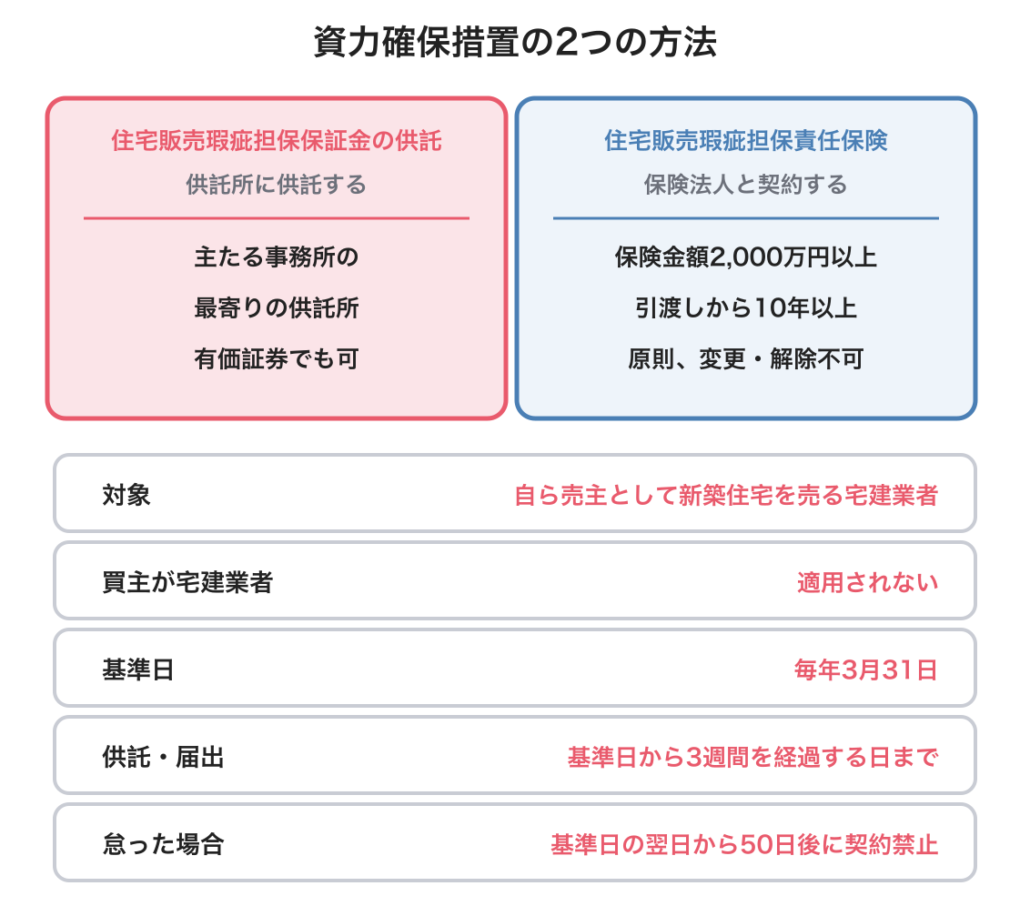 資力確保措置の図解