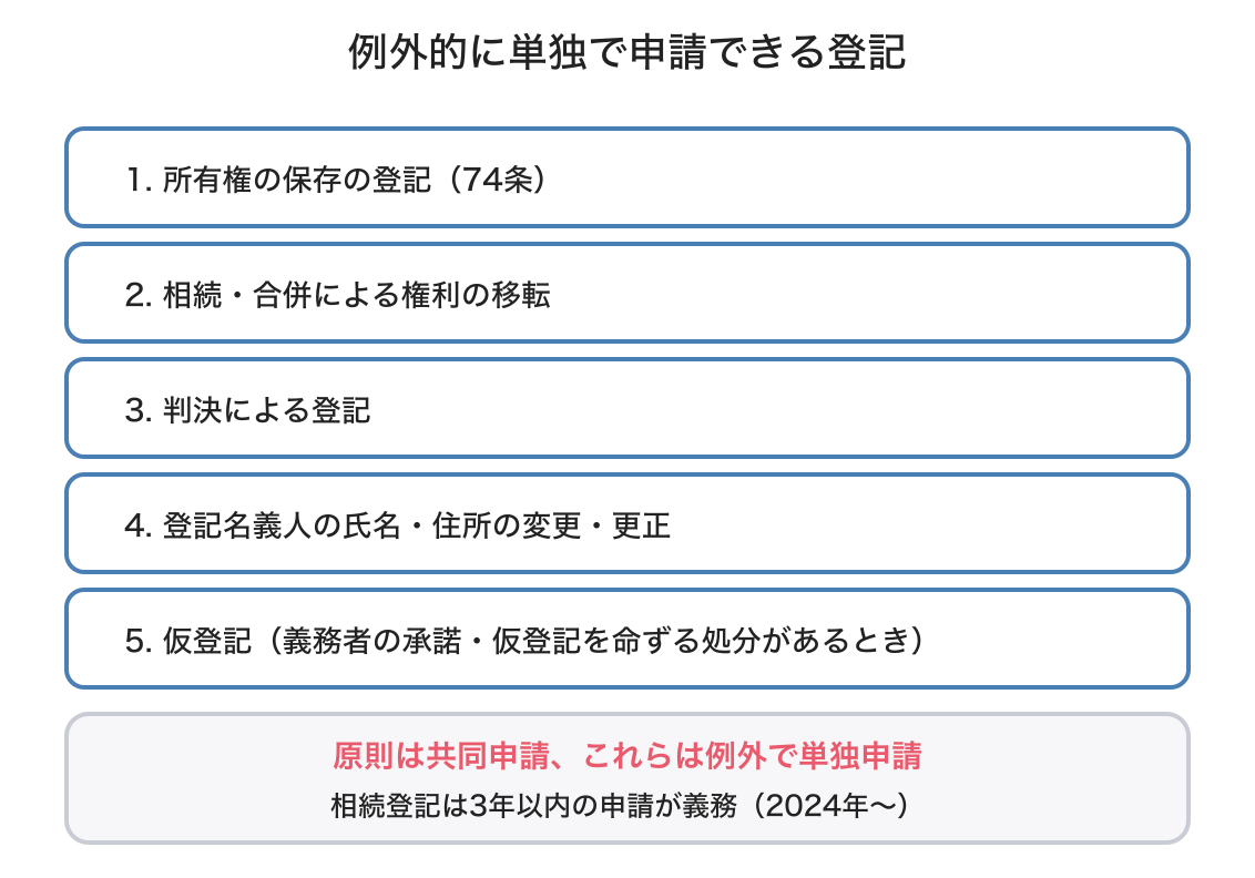 単独申請ができる場合の図解