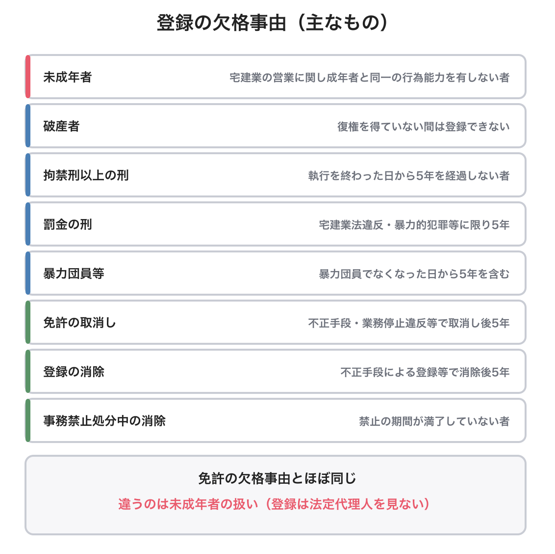 登録の欠格事由の図解