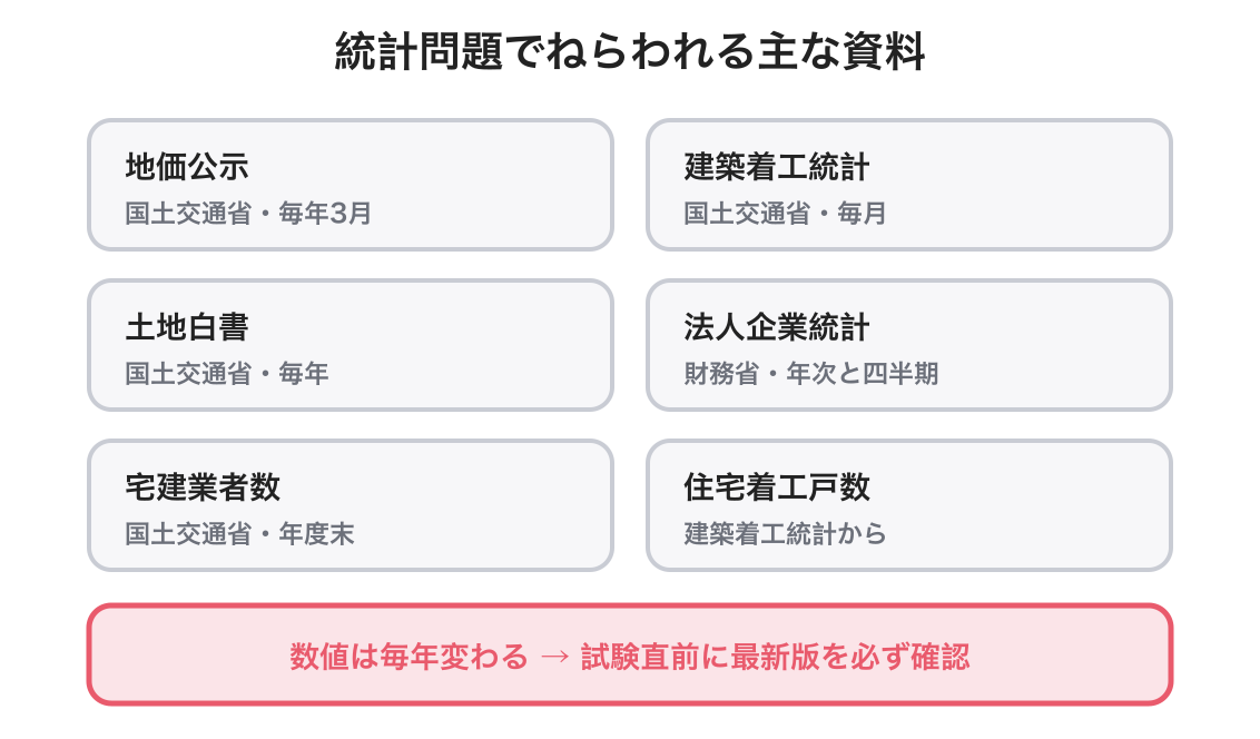 統計問題の押さえ方の図解